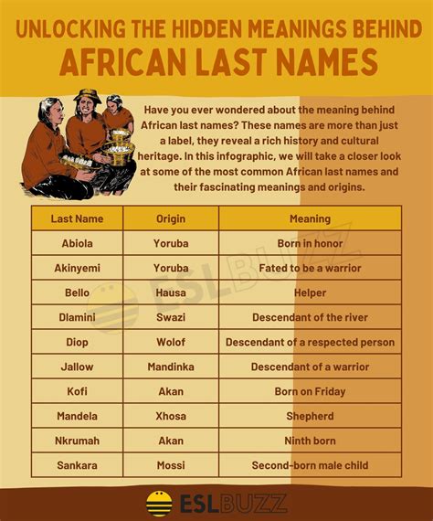 what nationality is ben lomu|Lomu Surname Origin, Meaning & Last Name History .